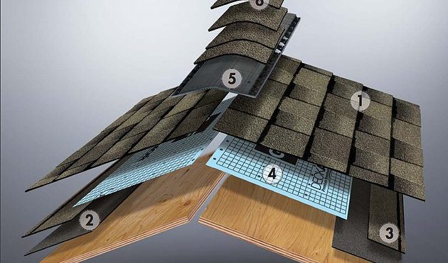 The Layers of Your Roof