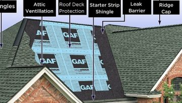 Make Sure Your Roofer is Up on the Latest Roofing Codes, Materials and Process